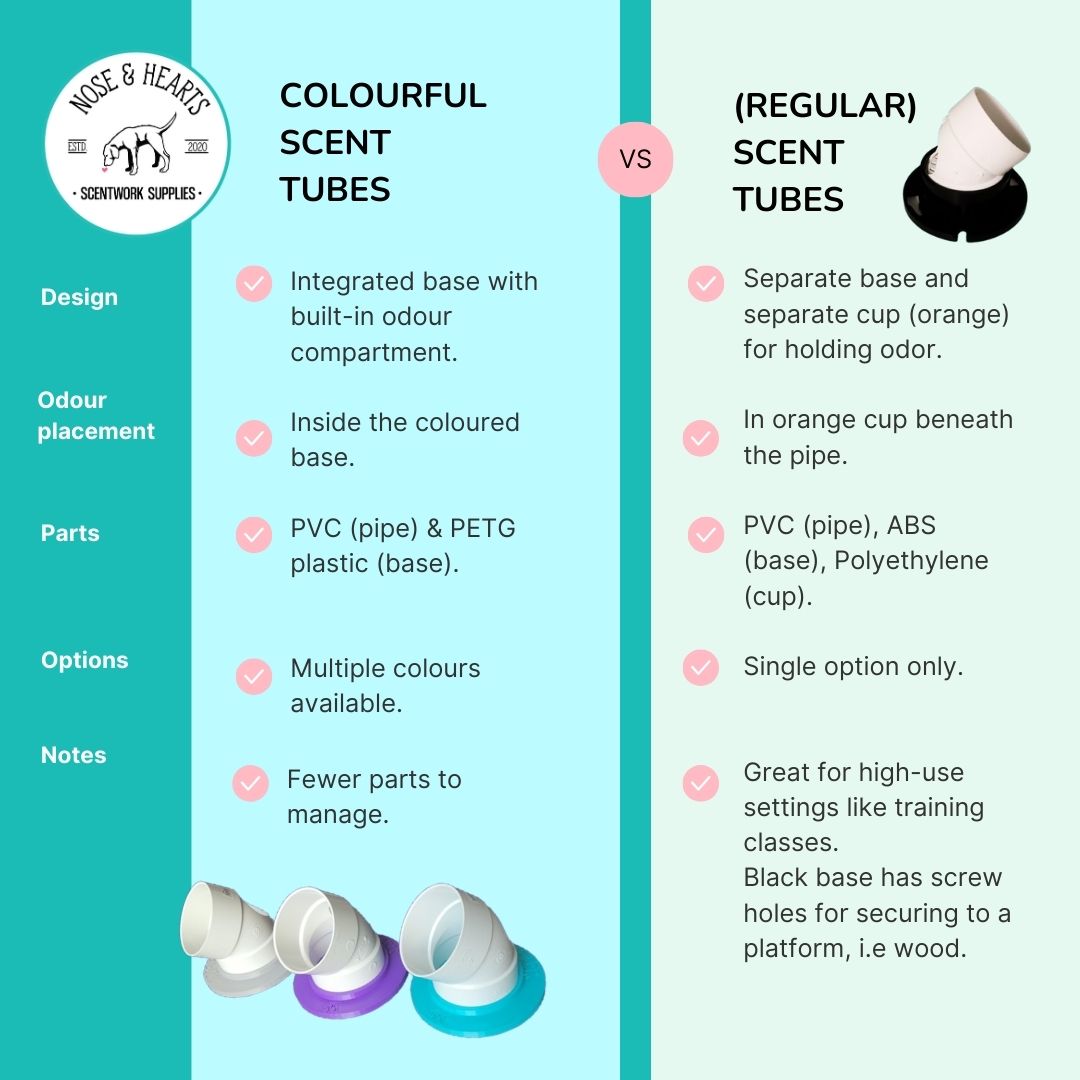Compare the two products